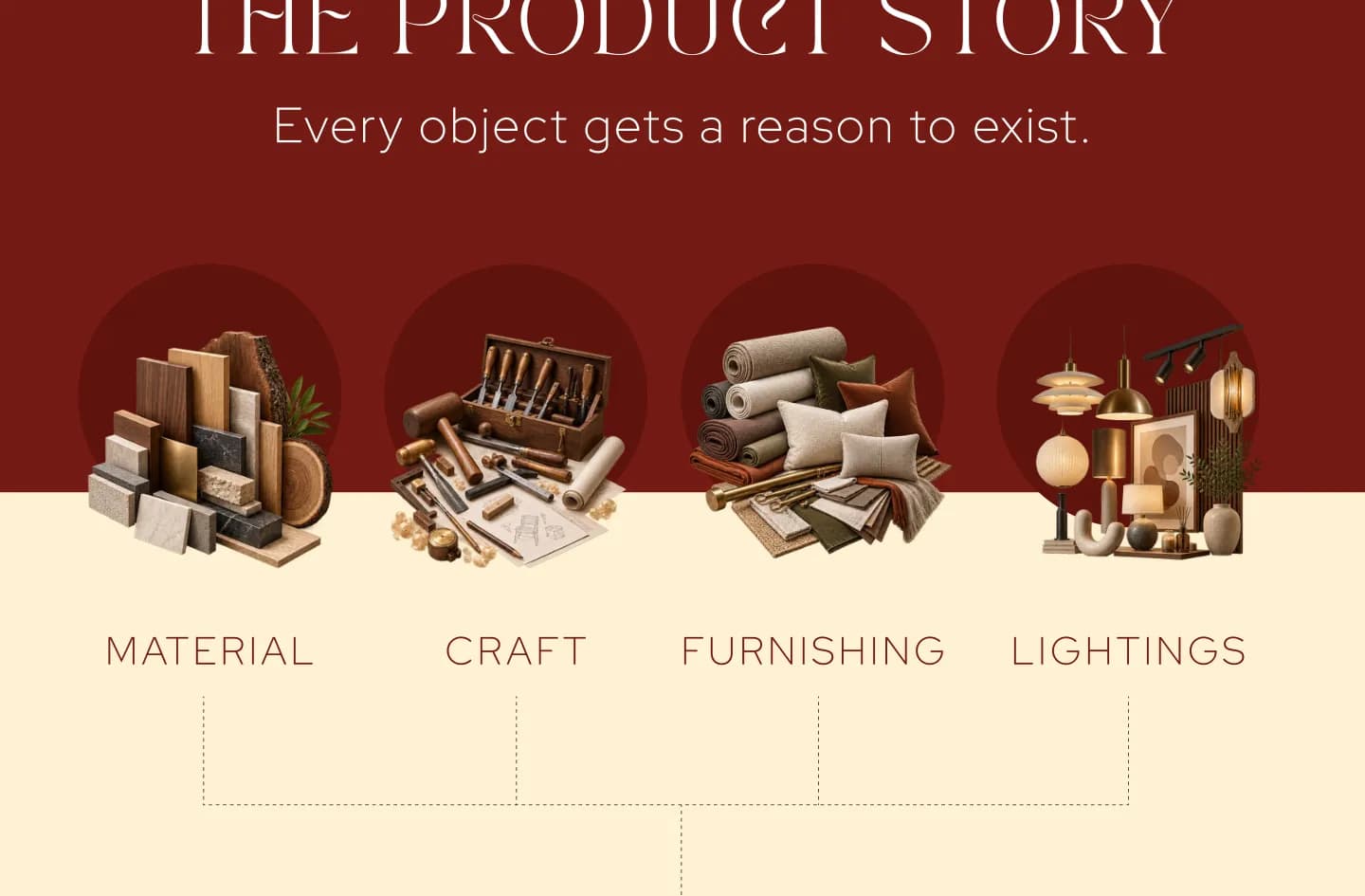 Maple Furnishers — case study part 5