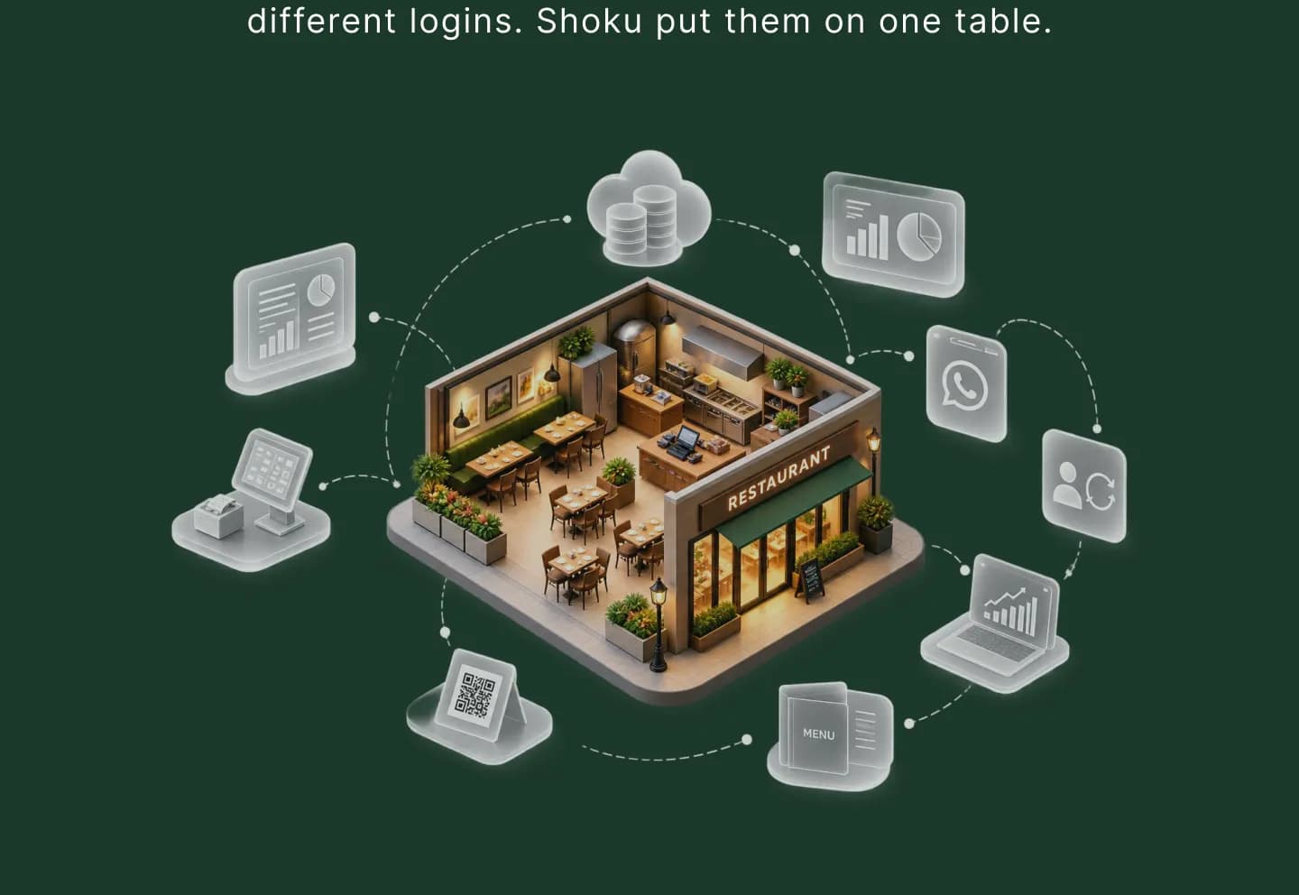 Get Shoku — case study part 5