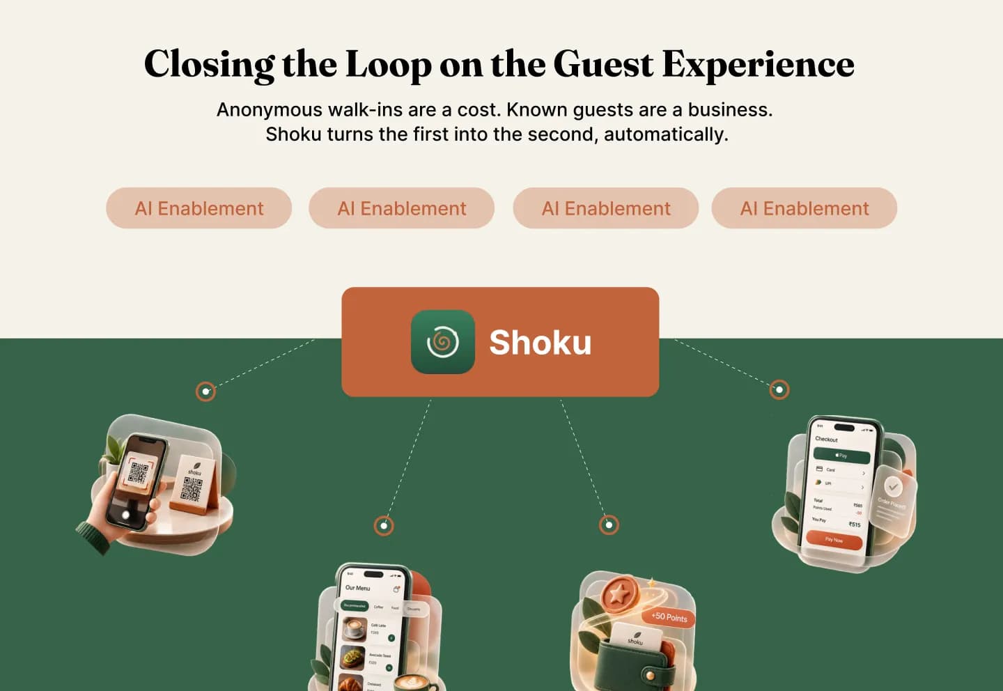 Get Shoku — case study part 8