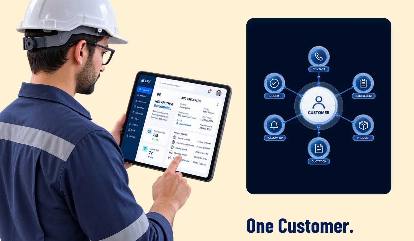 Sarvottam Udyog — case study part 10